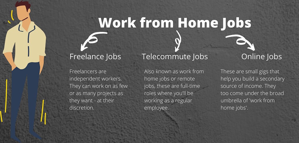 Work from Home Jobs- difference