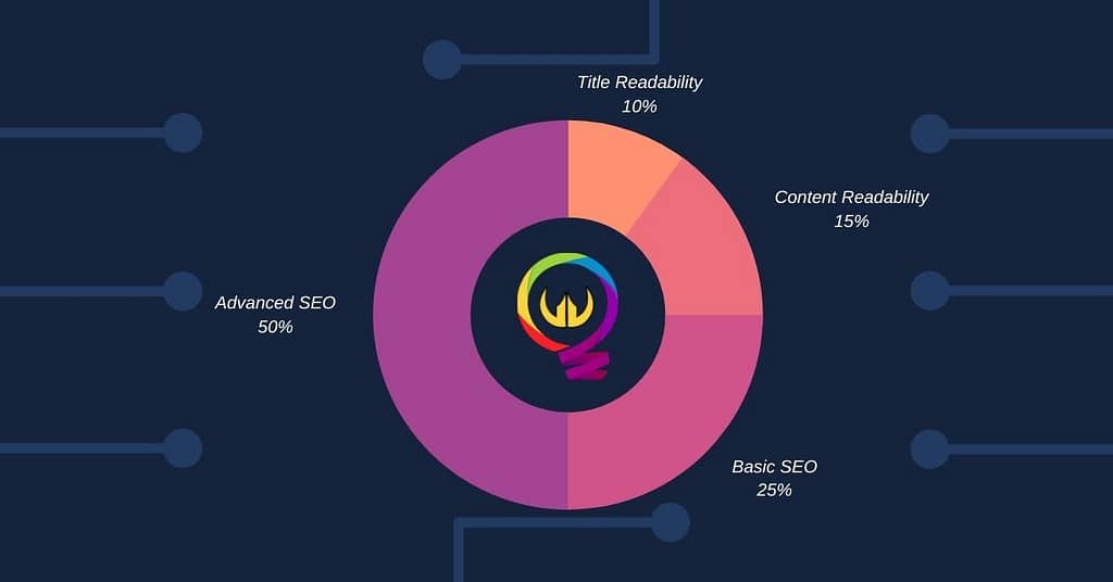 seo-for-bloggers-writeers-graph