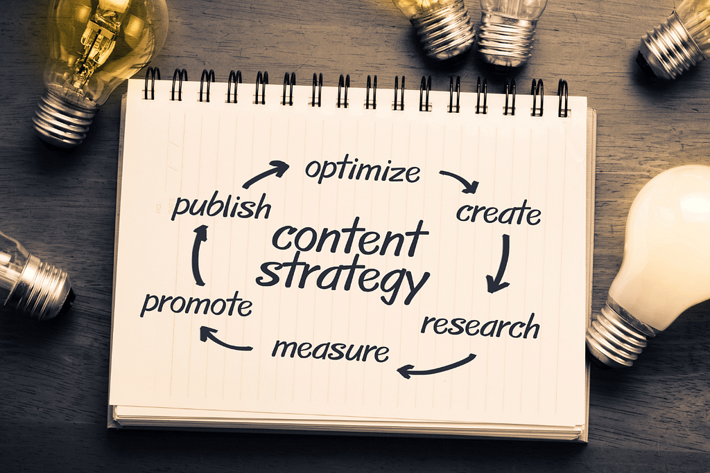 image showing the various stages of content strategy