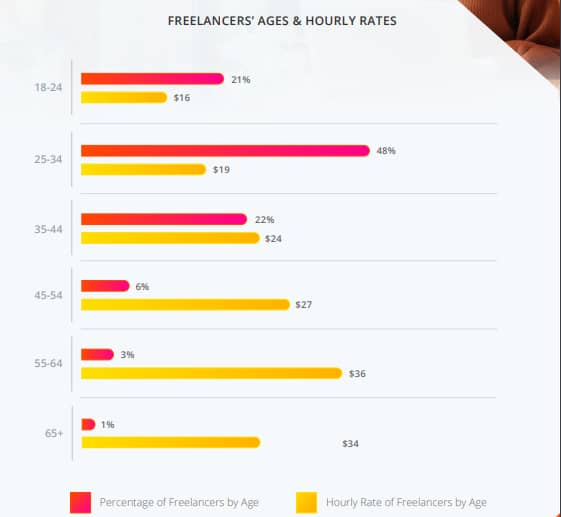 freelance career survey by Payoneer