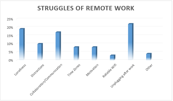 struggles-of-remote-jobs